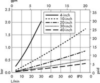 Cartridges with Polysep II Media —1.0/0.2/0.1 µm Nominal (W1)